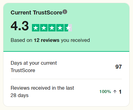 Trust indicators: 4.8 rating, 1000+ reviews, verified business